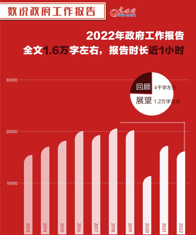 未來展望，中國預(yù)計(jì)2024年GDP增長數(shù)據(jù)展望報(bào)告