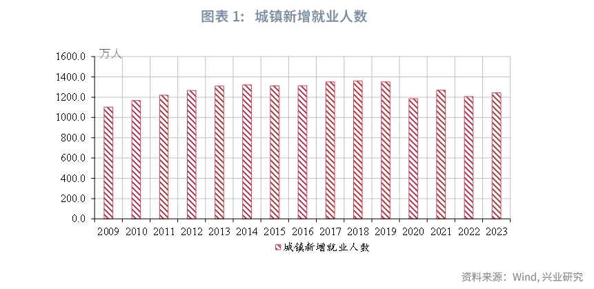 未來展望，中國預(yù)計(jì)2024年GDP增長數(shù)據(jù)展望報(bào)告