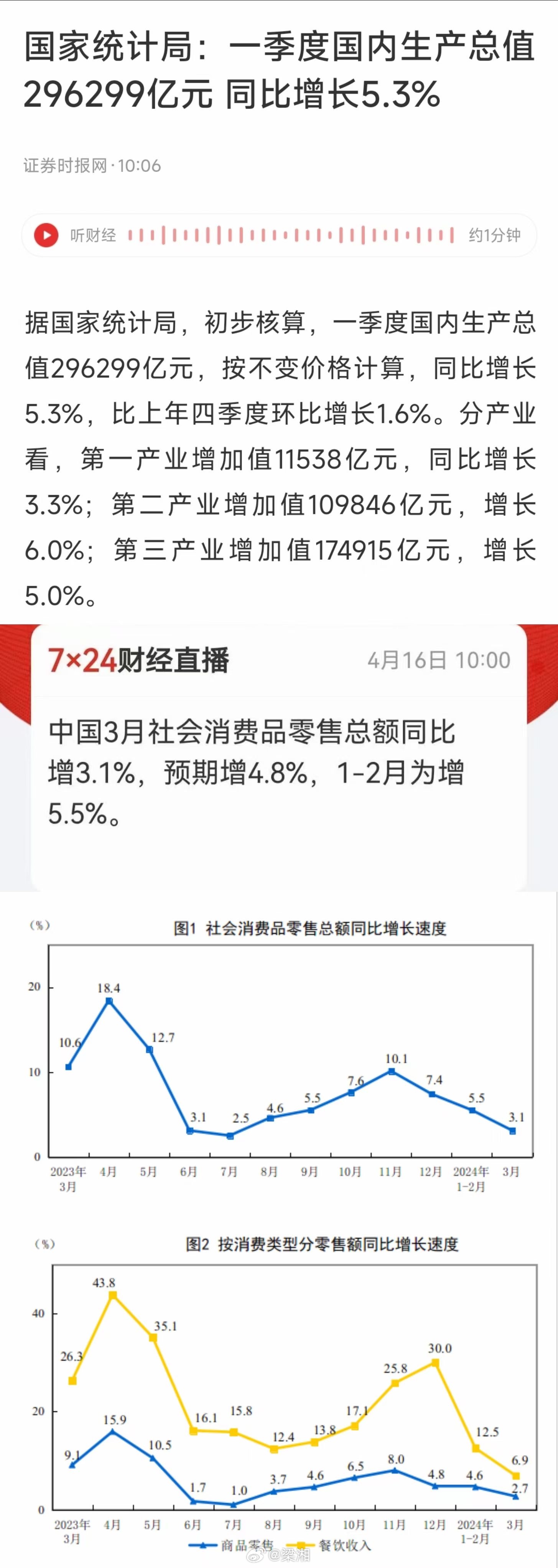 邁向未來(lái)，2024年GDP增長(zhǎng)5%的戰(zhàn)略路徑展望與目標(biāo)