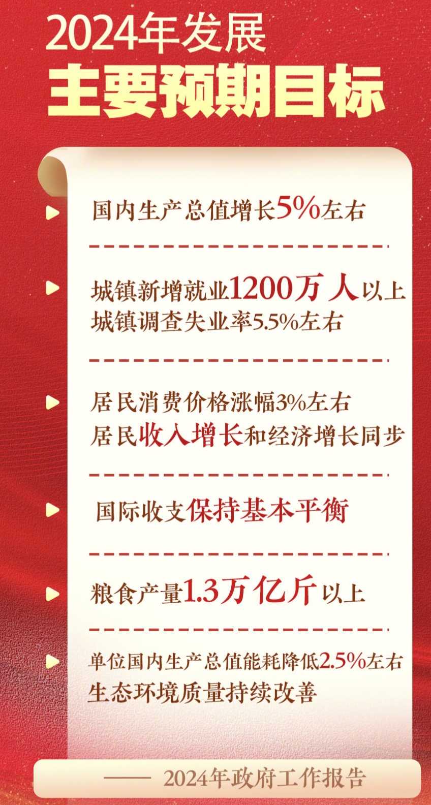 邁向未來，2024年GDP增長5%的戰(zhàn)略路徑展望與目標(biāo)