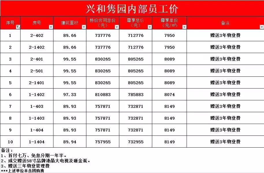 全國物業(yè)費(fèi)大跳水背后的深意