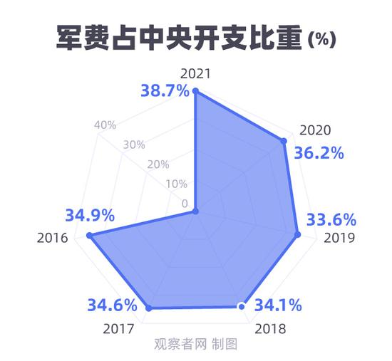 中國(guó)軍費(fèi)：今年預(yù)計(jì)增長(zhǎng)7.2%