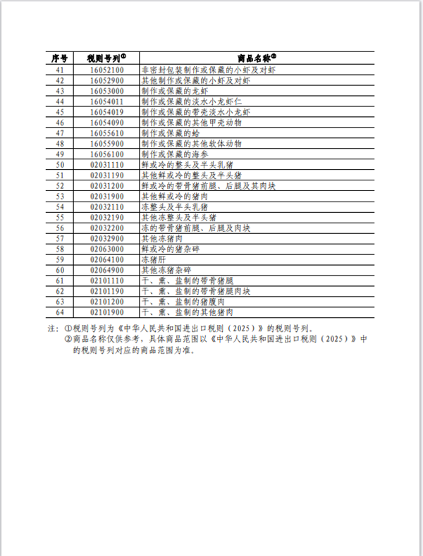 中國對加拿大部分商品加征高額關(guān)稅，背景分析、影響與展望