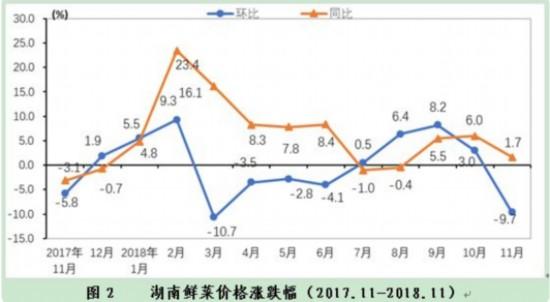 二月全國居民消費價格同比下降0.7%，深度解析背后的原因與影響