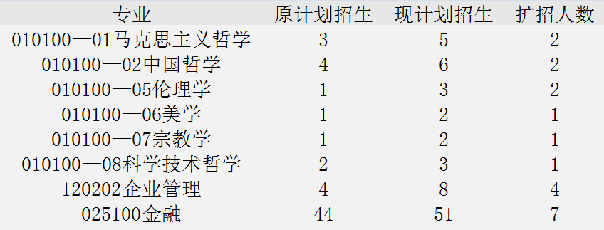 北大、清華等多所高校擴招計劃解析，關鍵影響及信息一覽