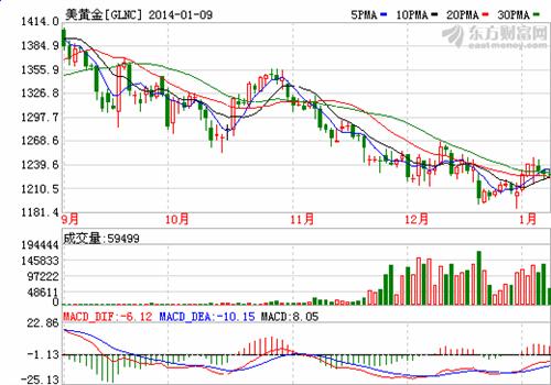 全球黃金流向美國(guó)，金融格局重塑之際的巨額資金流向分析