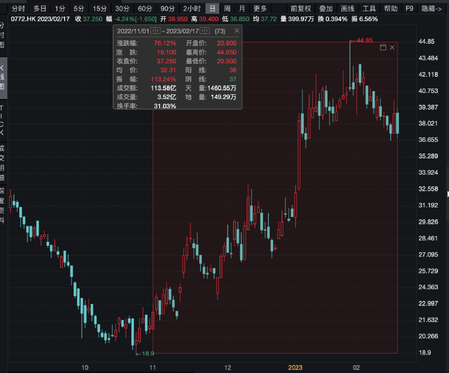 韓國人密集投資中國股票，跨境投資新風(fēng)向標(biāo)