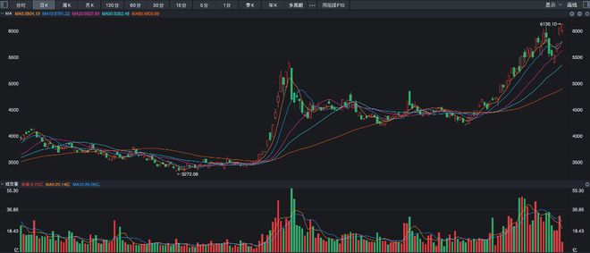 韓國人密集投資中國股票，跨境投資新風(fēng)向標(biāo)