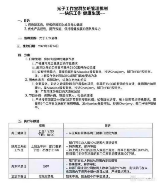 多個(gè)大廠開啟反內(nèi)卷模式，重塑平衡工作與生活的時(shí)代新篇章