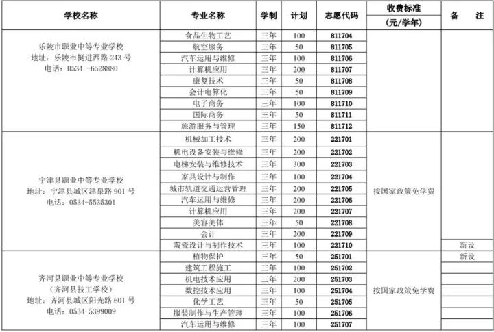 中職校長視角下的中職教育，不應(yīng)成為低配版普通高中