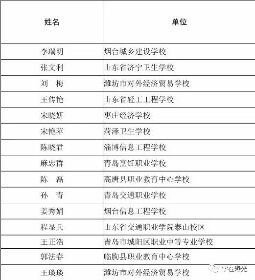 中職校長視角下的中職教育，不應(yīng)成為低配版普通高中