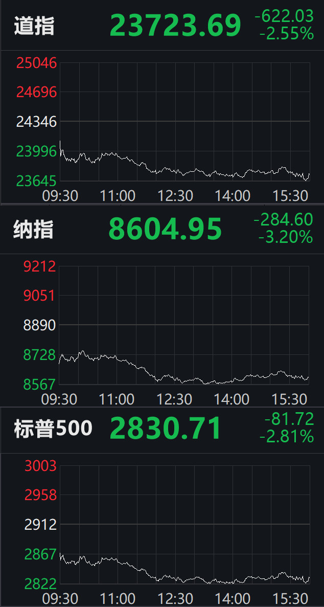 美股暴跌背景下特斯拉股價(jià)跌超15%，深度分析與前景展望