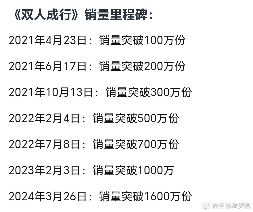 雙影奇境銷量突破100萬