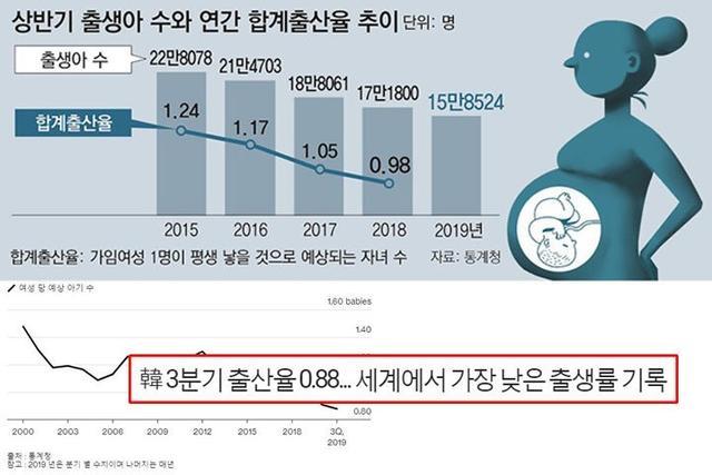 韓國輔助生育與雙胞胎生育率上漲，能否徹底扭轉人口危機？