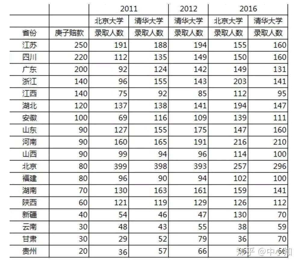 有實力卻考進普通大學，如何平衡心態(tài)的挑戰(zhàn)？