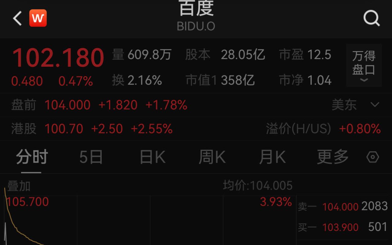 英特爾盤(pán)前大漲近7%