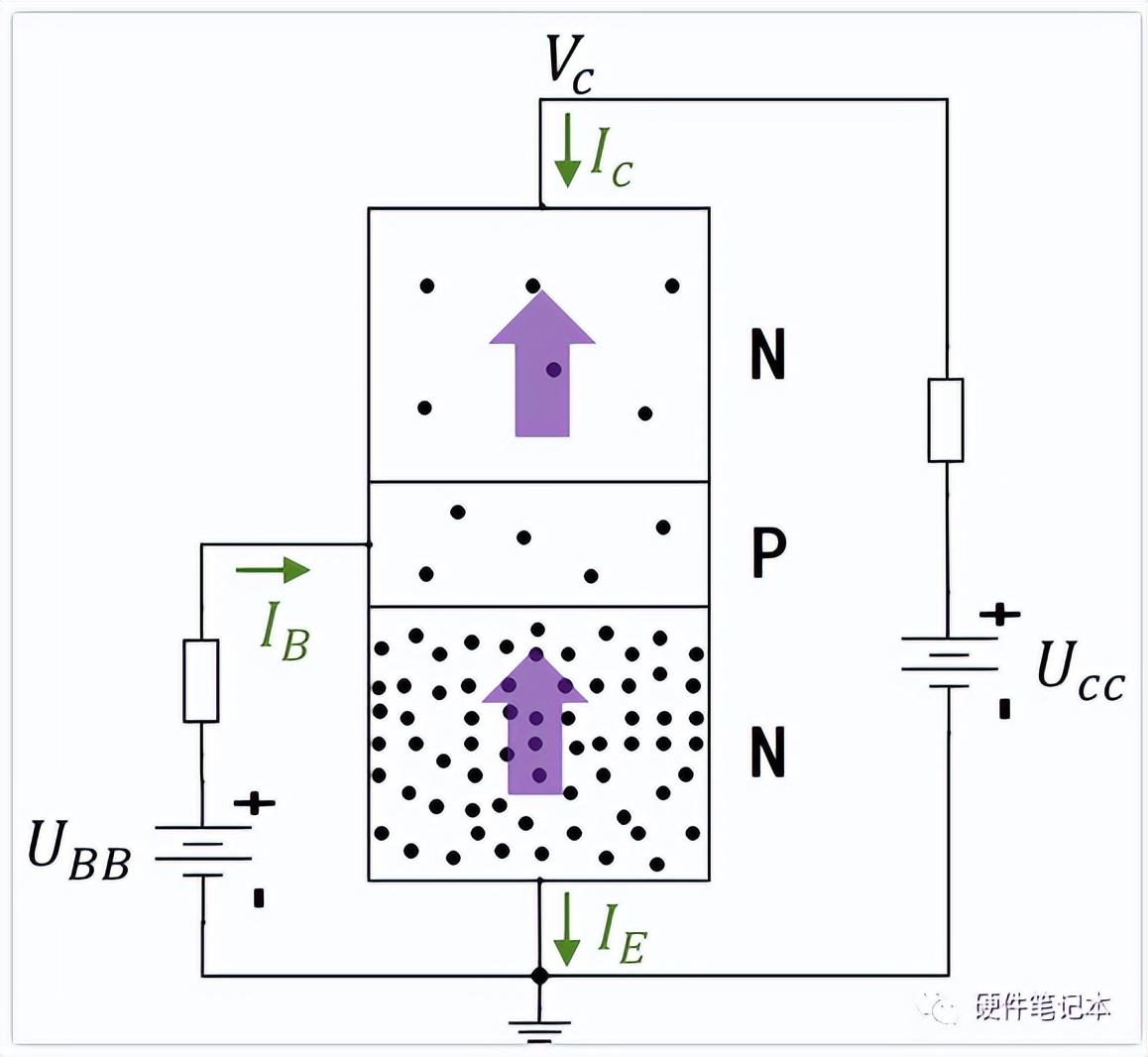 揭秘三極管誕生背后的奧秘，原理書中未詳述的奧秘