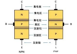 揭秘三極管誕生背后的奧秘，原理書中未詳述的奧秘