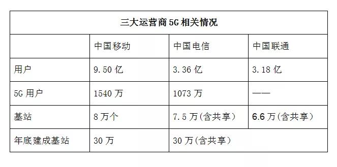 三大運營商針對通信電話營銷的回應(yīng)與表態(tài)