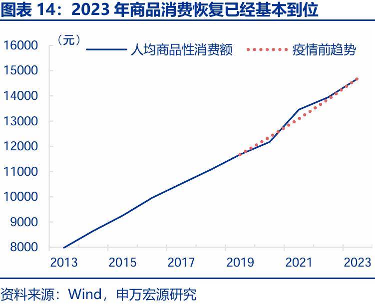 提振消費背后的支出減法之道