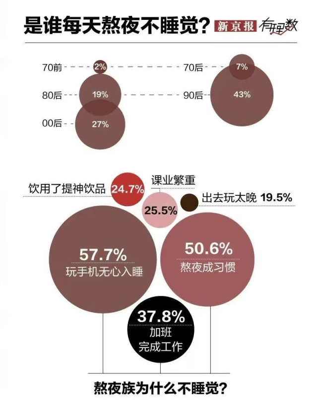 探究睡眠真相，睡眠質(zhì)量不佳的危害遠(yuǎn)超熬夜——以睡了等于沒睡現(xiàn)象為例