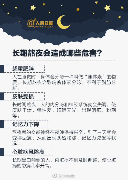 探究睡眠真相，睡眠質(zhì)量不佳的危害遠(yuǎn)超熬夜——以睡了等于沒睡現(xiàn)象為例